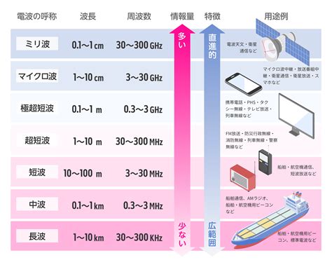 電話磁場|スマホやインターネット通信が発する電磁波って？ど。